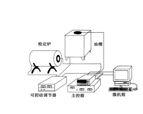 100-C熱工全自動(dòng)檢定系統(tǒng)